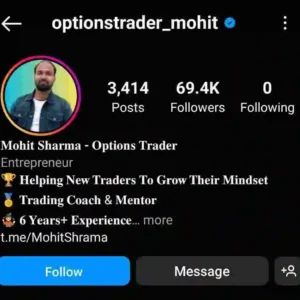 Option Buying Strategy by Mohit Sharma