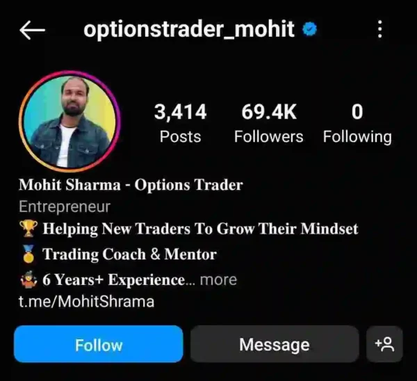 Option Buying Strategy by Mohit Sharma